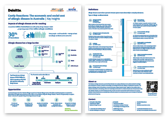 the economic and social cost of allergic disease infographic image