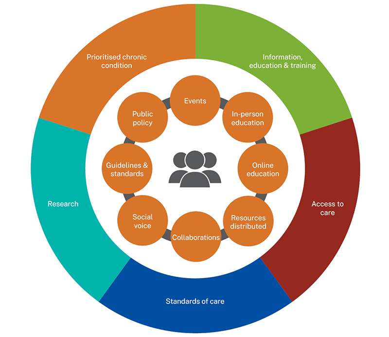 Transition of care standard