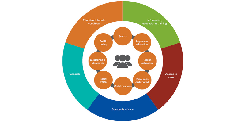 National Allergy Council 2024 Highlights