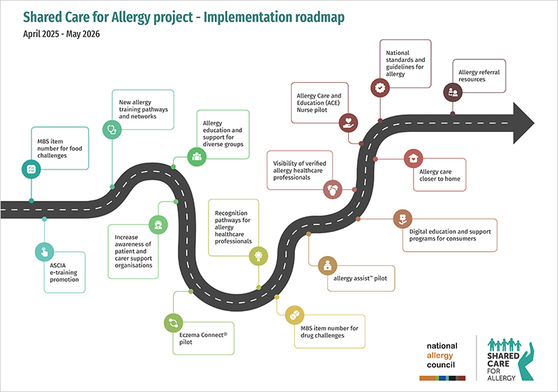 shared care roadmap image