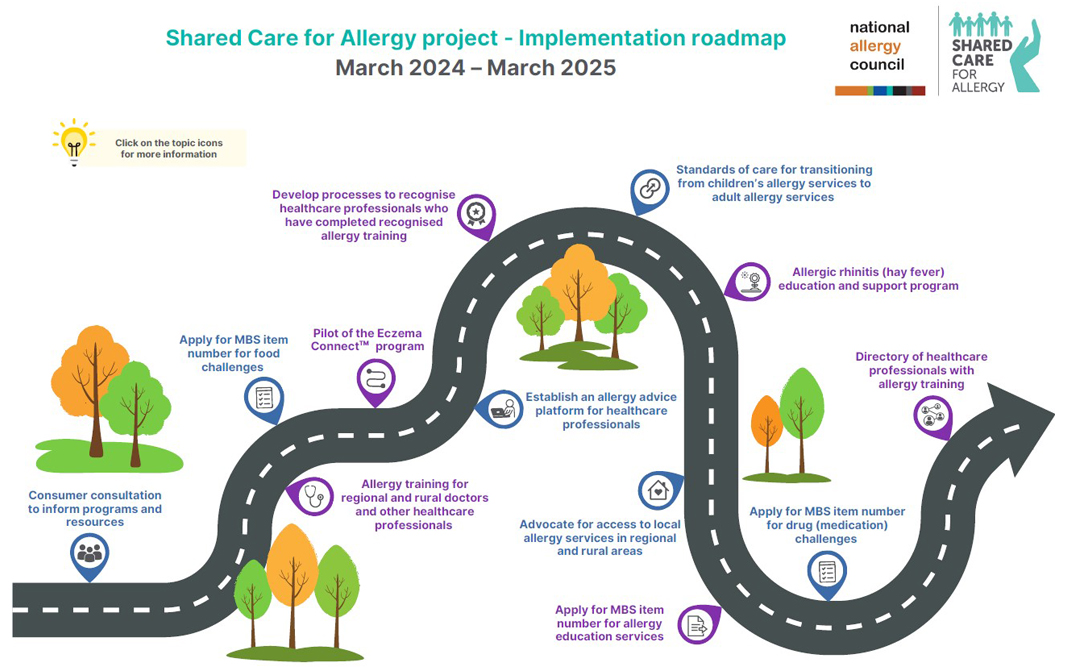 shared care roadmap image