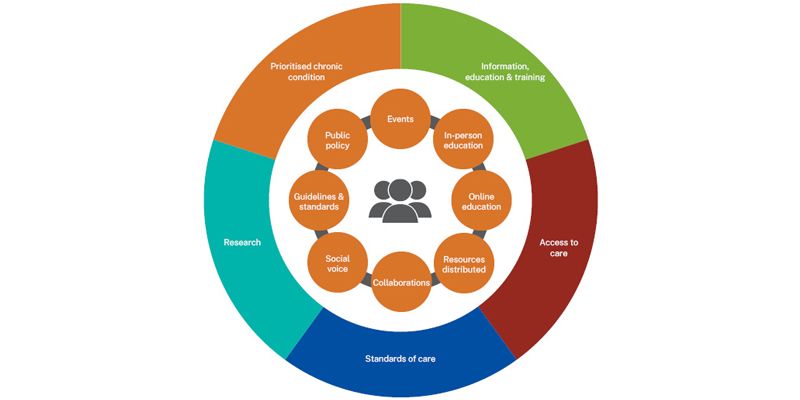 National Allergy Council outcomes